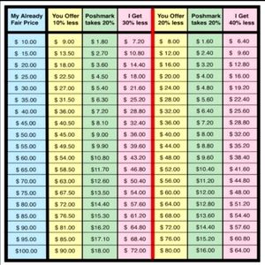 Offer guidance